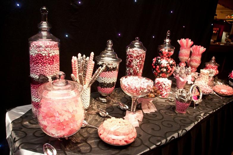 CandyBuffets
